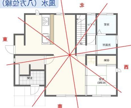 方位 家